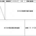 その他Vol.15 減価償却費と特例2 ~高額資産の取り扱い~
