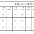 その他Vol.17 配偶者控除の改正 ~103万円の壁を超えられるか~